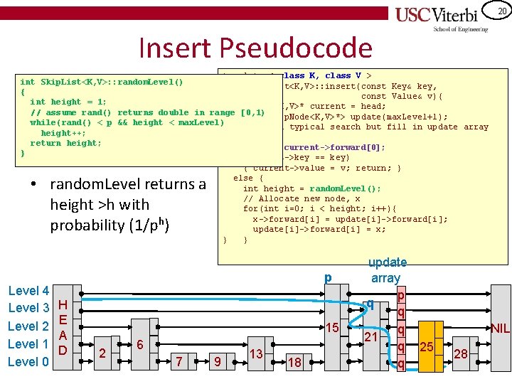 20 Insert Pseudocode template < class K, class V > int Skip. List<K, V>: