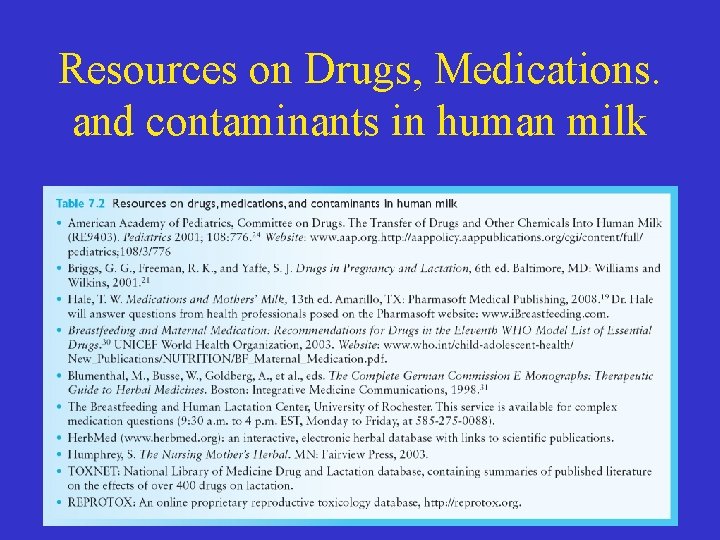 Resources on Drugs, Medications. and contaminants in human milk 