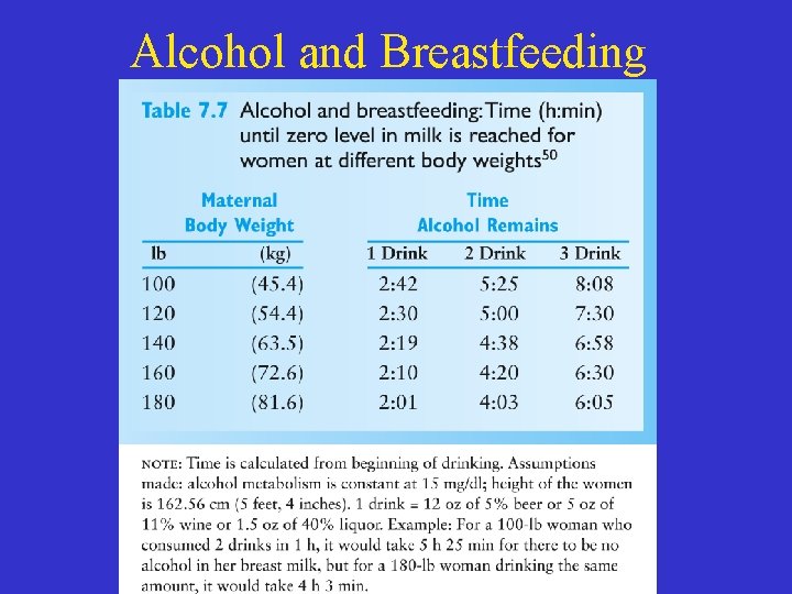 Alcohol and Breastfeeding 