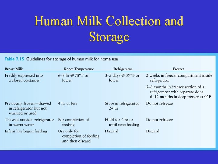 Human Milk Collection and Storage 