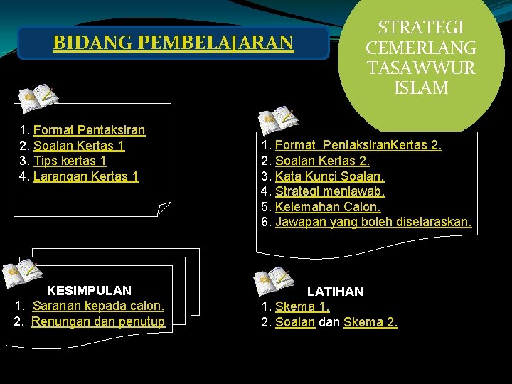 BIDANG PEMBELAJARAN KERTAS 1 1. Format Pentaksiran 2. Soalan Kertas 1 3. Tips kertas