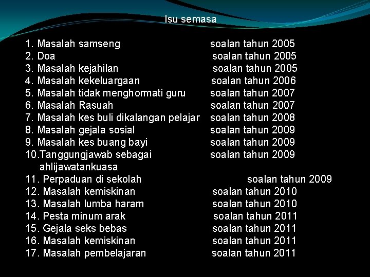 Isu semasa 1. Masalah samseng 2. Doa 3. Masalah kejahilan 4. Masalah kekeluargaan 5.