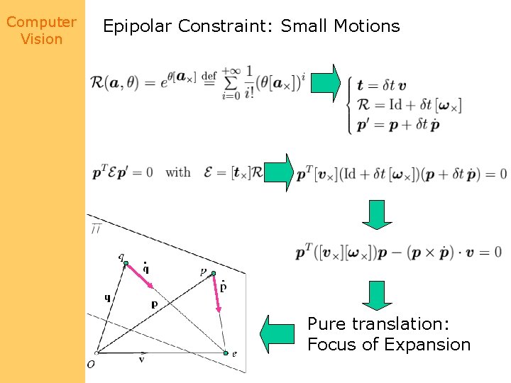 Computer Vision Epipolar Constraint: Small Motions To First-Order: Pure translation: Focus of Expansion 