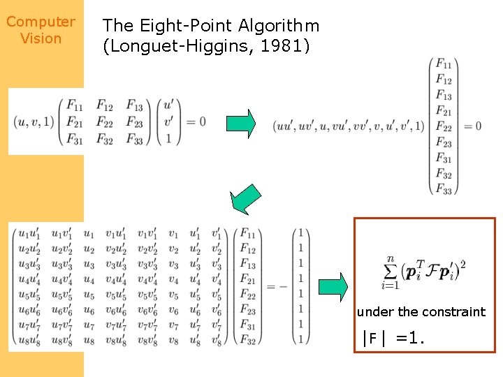 Computer Vision The Eight-Point Algorithm (Longuet-Higgins, 1981) Minimize: under the constraint |F |2 =1.