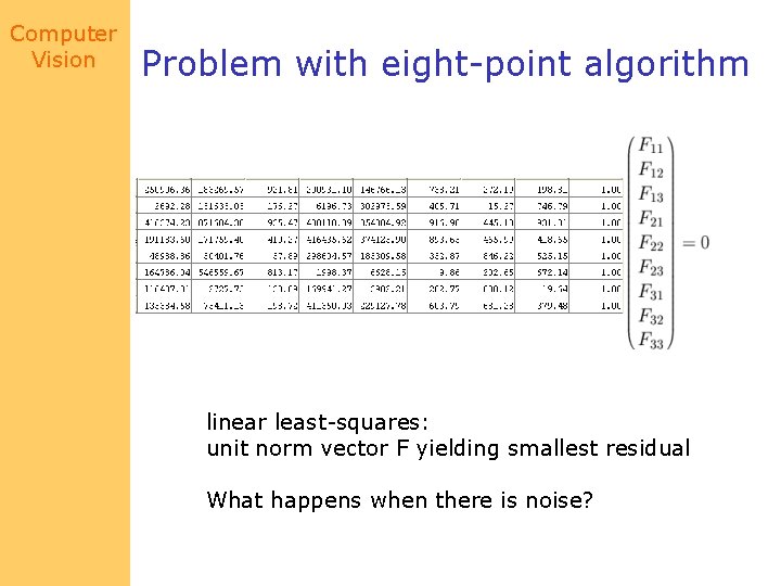 Computer Vision Problem with eight-point algorithm linear least-squares: unit norm vector F yielding smallest