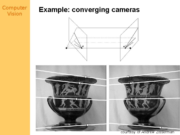 Computer Vision Example: converging cameras courtesy of Andrew Zisserman 