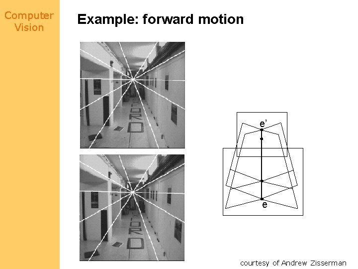 Computer Vision Example: forward motion e’ e courtesy of Andrew Zisserman 
