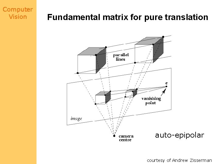 Computer Vision Fundamental matrix for pure translation auto-epipolar courtesy of Andrew Zisserman 