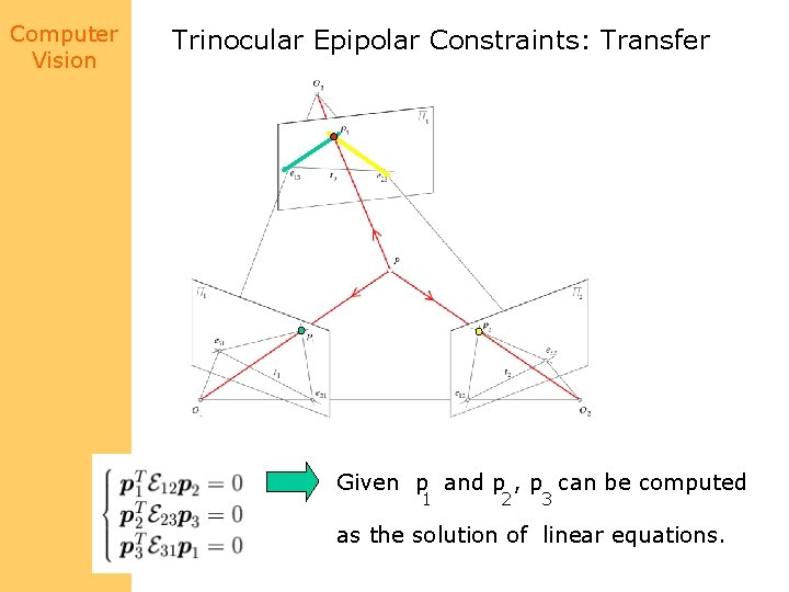 Computer Vision Trinocular Epipolar Constraints: Transfer Given p and p , p can be