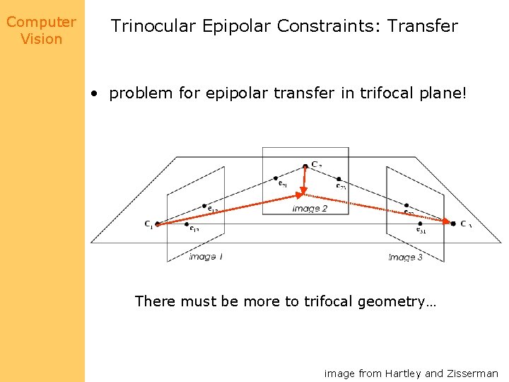 Computer Vision Trinocular Epipolar Constraints: Transfer • problem for epipolar transfer in trifocal plane!