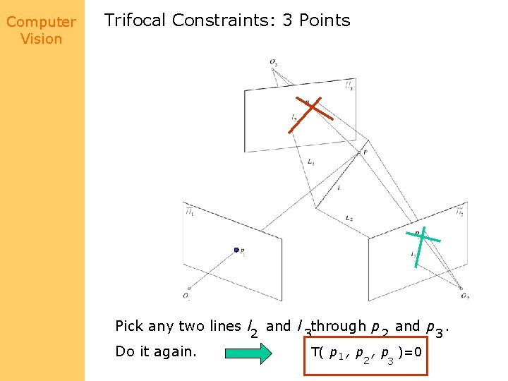 Computer Vision Trifocal Constraints: 3 Points Pick any two lines l 2 and l