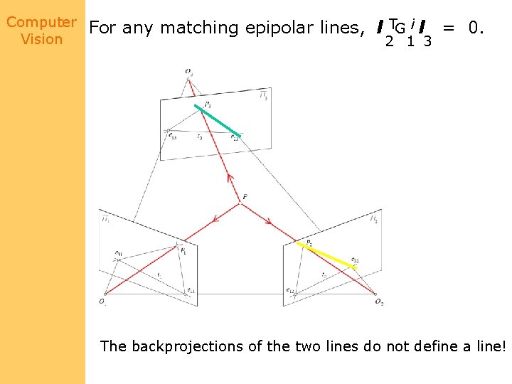 Computer Vision For any matching epipolar lines, l TG i l 2 1 3
