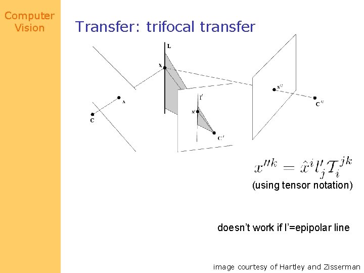 Computer Vision Transfer: trifocal transfer (using tensor notation) doesn’t work if l’=epipolar line image