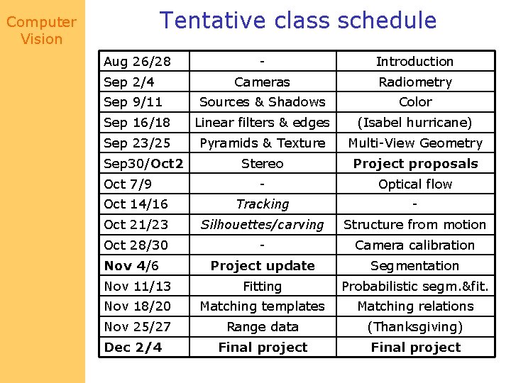Tentative class schedule Computer Vision Aug 26/28 - Introduction Cameras Radiometry Sources & Shadows