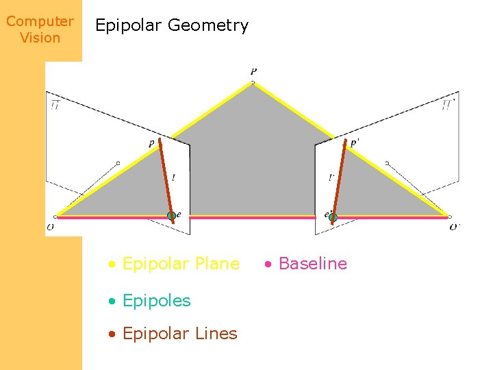 Computer Vision Epipolar Geometry • Epipolar Plane • Epipoles • Epipolar Lines • Baseline
