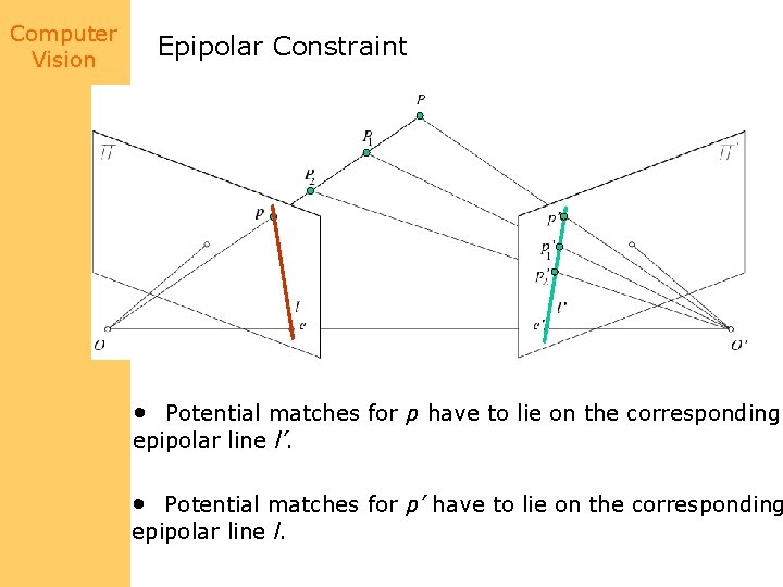 Computer Vision Epipolar Constraint • Potential matches for p have to lie on the