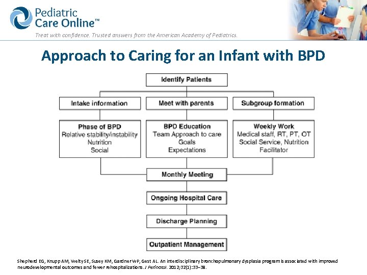 Treat with confidence. Trusted answers from the American Academy of Pediatrics. Approach to Caring