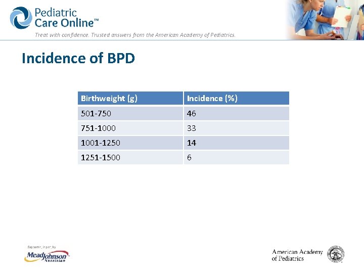 Treat with confidence. Trusted answers from the American Academy of Pediatrics. Incidence of BPD