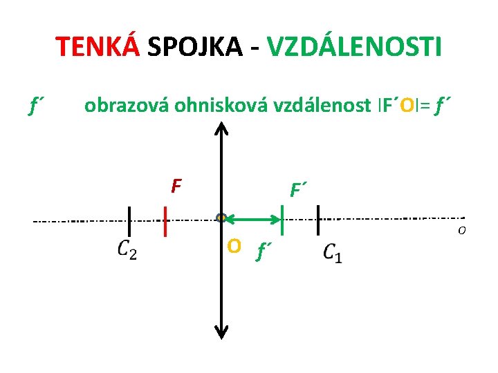 TENKÁ SPOJKA - VZDÁLENOSTI f´ obrazová ohnisková vzdálenost IF´OI= f´ F F´ O f´