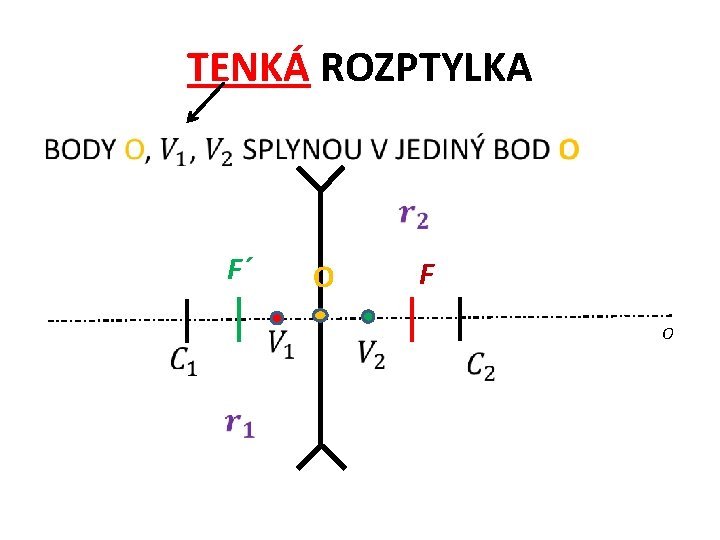 TENKÁ ROZPTYLKA • F´ F O O 