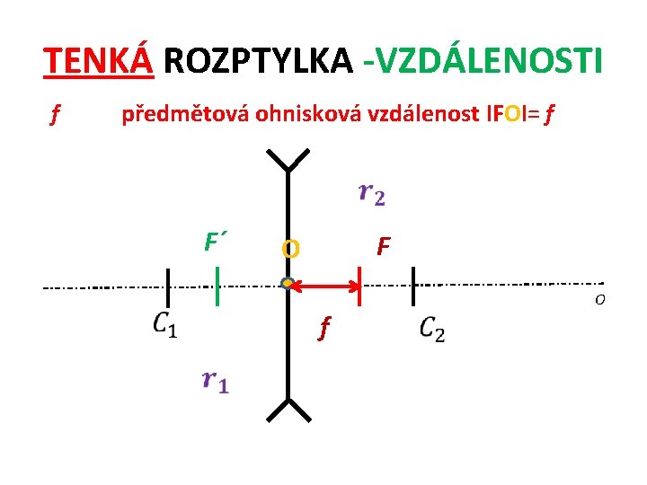 TENKÁ ROZPTYLKA -VZDÁLENOSTI f předmětová ohnisková vzdálenost IFOI= f F´ F O O f