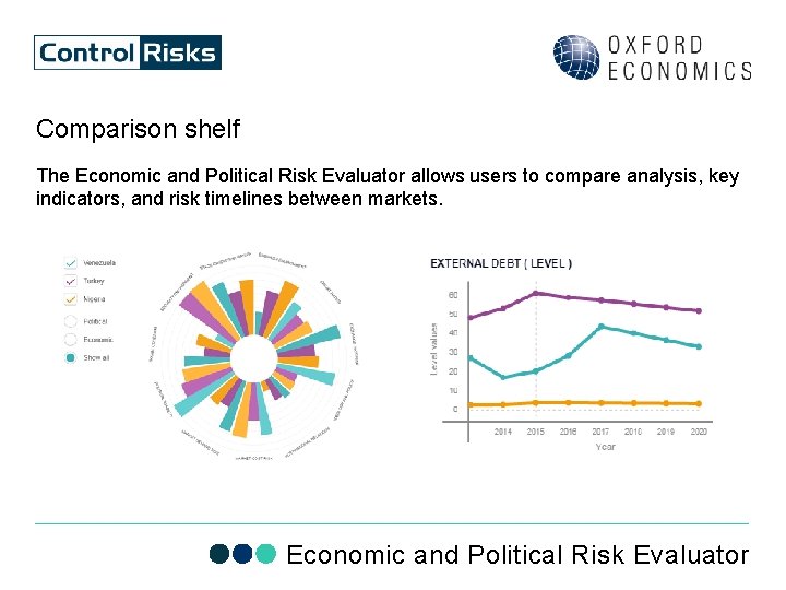 Comparison shelf The Economic and Political Risk Evaluator allows users to compare analysis, key