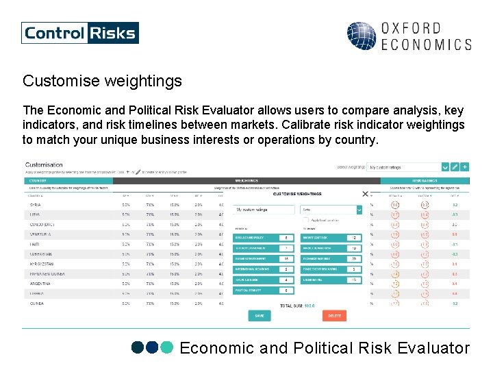 Customise weightings The Economic and Political Risk Evaluator allows users to compare analysis, key