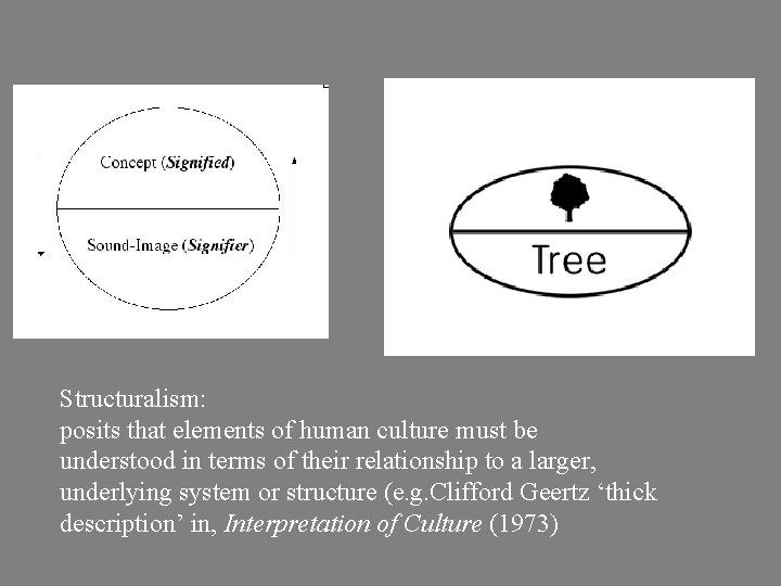 Structuralism: posits that elements of human culture must be understood in terms of their