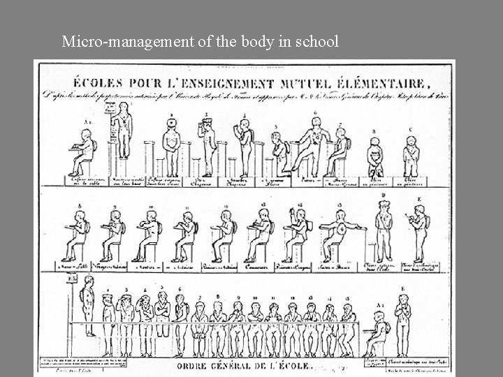 Micro-management of the body in school 