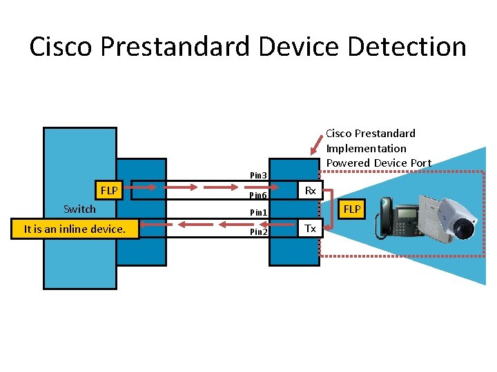 Cisco Prestandard Device Detection Cisco Prestandard Implementation Powered Device Port Pin 3 FLP Switch
