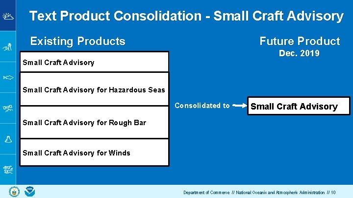 Text Product Consolidation - Small Craft Advisory Existing Products Future Product Dec. 2019 Small