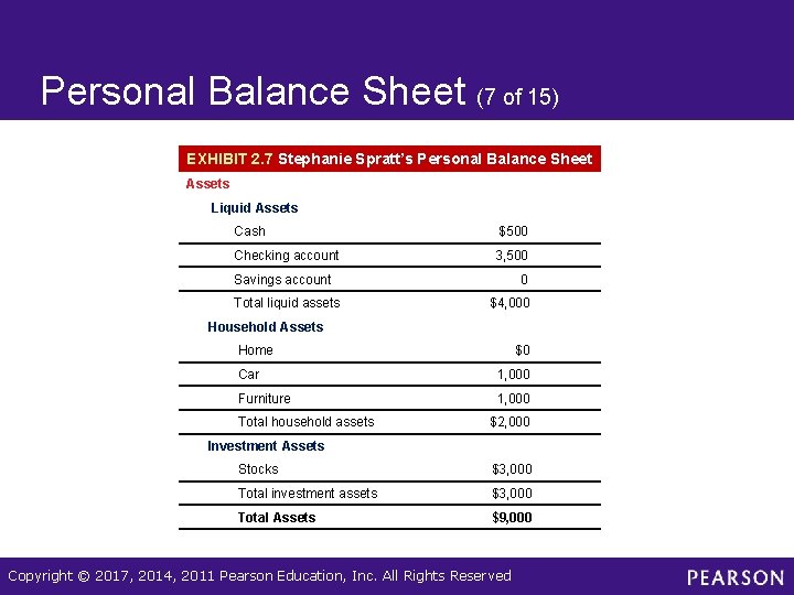 Personal Balance Sheet (7 of 15) EXHIBIT 2. 7 Stephanie Spratt’s Personal Balance Sheet