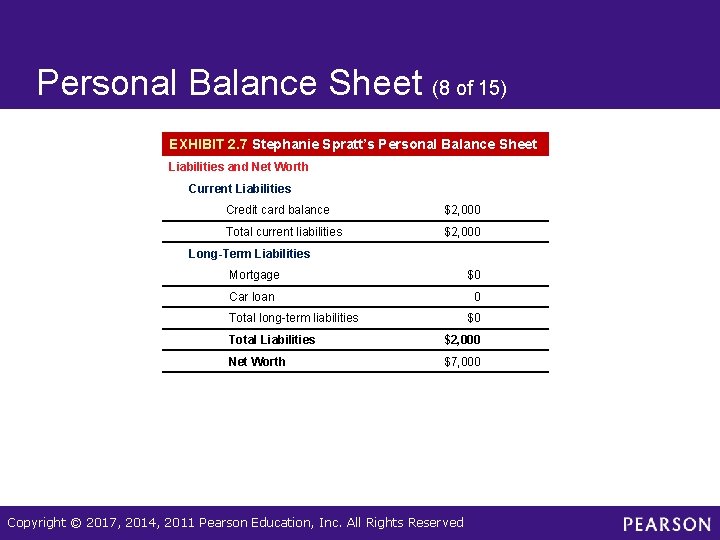 Personal Balance Sheet (8 of 15) EXHIBIT 2. 7 Stephanie Spratt’s Personal Balance Sheet