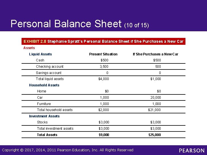 Personal Balance Sheet (10 of 15) EXHIBIT 2. 8 Stephanie Spratt’s Personal Balance Sheet