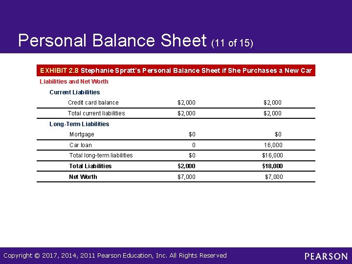 Personal Balance Sheet (11 of 15) EXHIBIT 2. 8 Stephanie Spratt’s Personal Balance Sheet