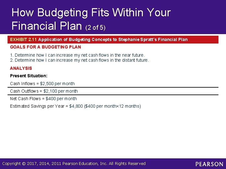 How Budgeting Fits Within Your Financial Plan (2 of 5) EXHIBIT 2. 11 Application