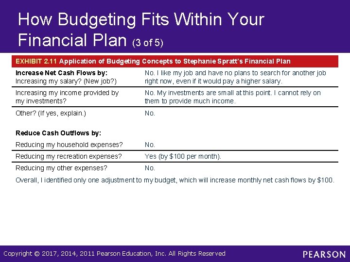 How Budgeting Fits Within Your Financial Plan (3 of 5) EXHIBIT 2. 11 Application