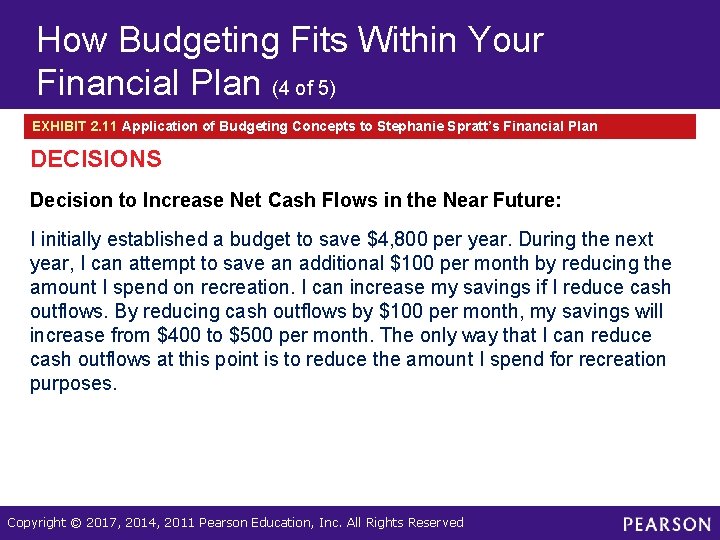 How Budgeting Fits Within Your Financial Plan (4 of 5) EXHIBIT 2. 11 Application