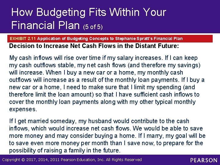 How Budgeting Fits Within Your Financial Plan (5 of 5) EXHIBIT 2. 11 Application