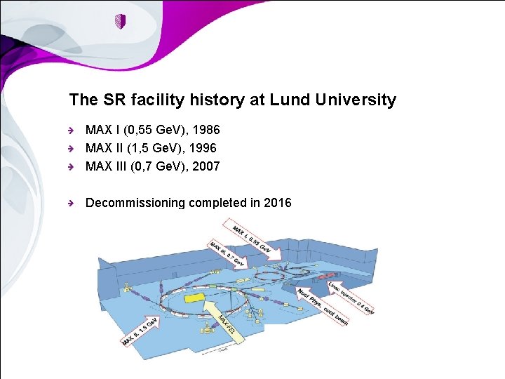 The SR facility history at Lund University MAX I (0, 55 Ge. V), 1986