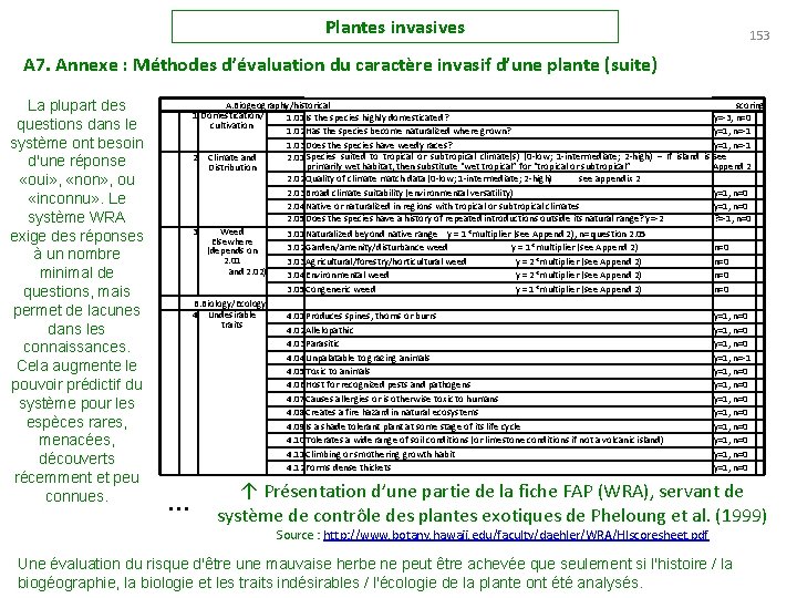 Plantes invasives 153 A 7. Annexe : Méthodes d’évaluation du caractère invasif d’une plante