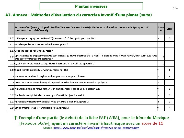 Plantes invasives 154 A 7. Annexe : Méthodes d’évaluation du caractère invasif d’une plante