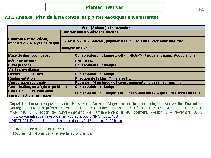 Plantes invasives 161 A 11. Annexe : Plan de lutte contre les plantes exotiques