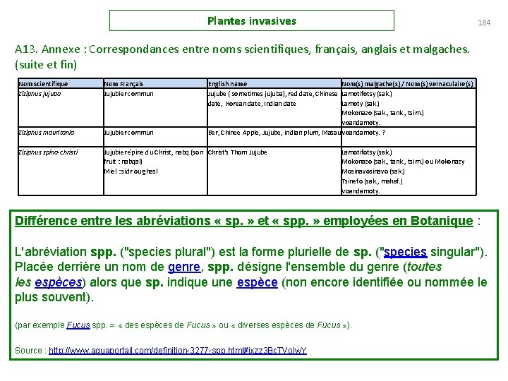 Plantes invasives 184 A 13. Annexe : Correspondances entre noms scientifiques, français, anglais et