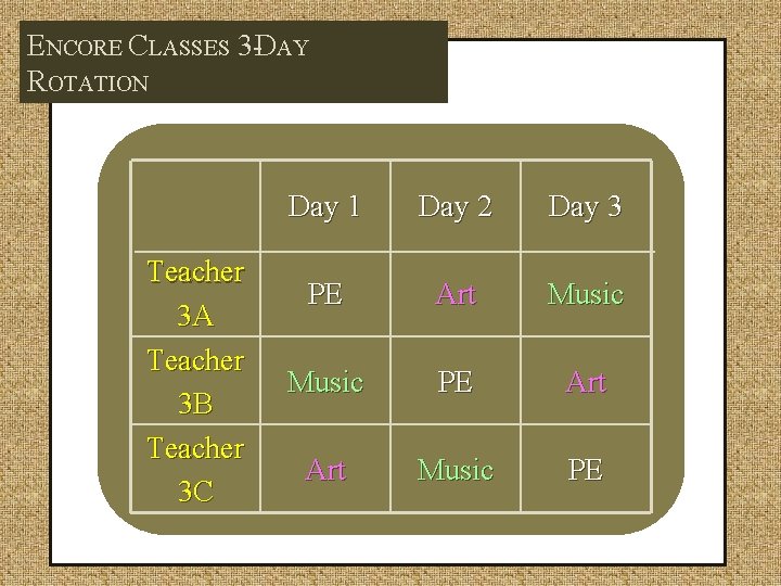 ENCORE CLASSES 3 -DAY ROTATION Teacher 3 A Teacher 3 B Teacher 3 C