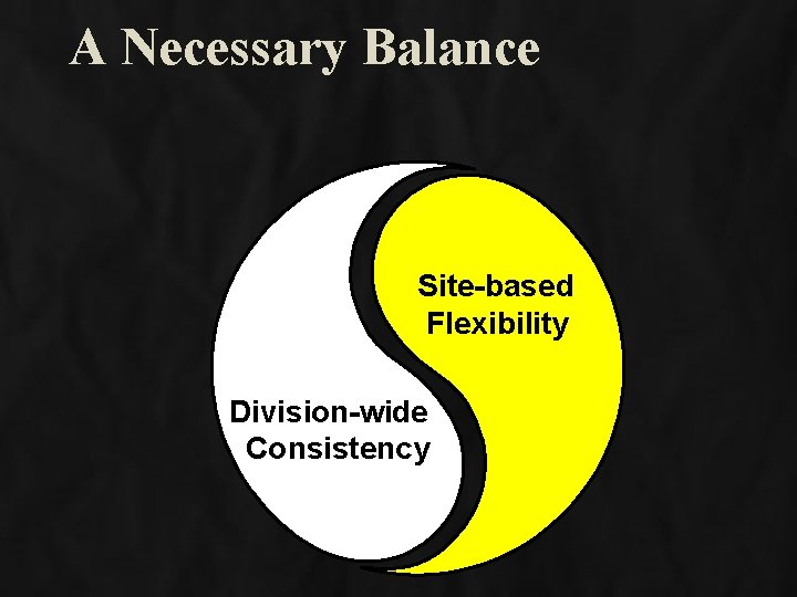 A Necessary Balance Site-based Flexibility Division-wide Consistency 