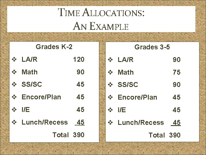 TIME ALLOCATIONS: AN EXAMPLE Grades K-2 Grades 3 -5 v LA/R 120 v LA/R
