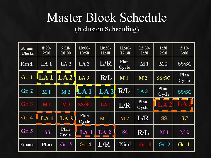 Master Block Schedule (Inclusion Scheduling) 50 min. Blocks 8: 209: 1010: 0010: 5011: 4012: