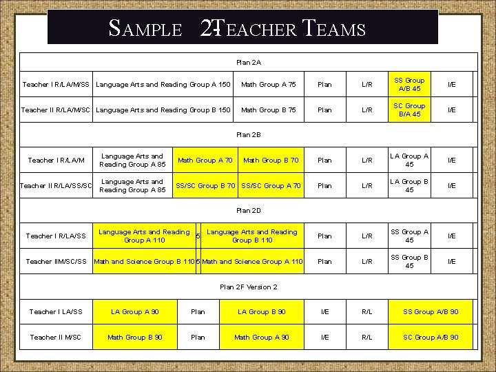 SAMPLE 2 -TEACHER TEAMS Plan 2 A Teacher I R/LA/M/SS Language Arts and Reading