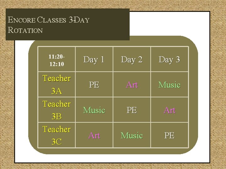 ENCORE CLASSES 3 -DAY ROTATION 11: 2012: 10 Teacher 3 A Teacher 3 B